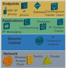 Enablers for Audio Quality