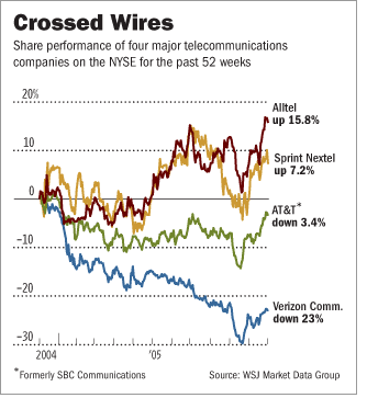 Wall Street Confirms: Wireless is a Growing Market