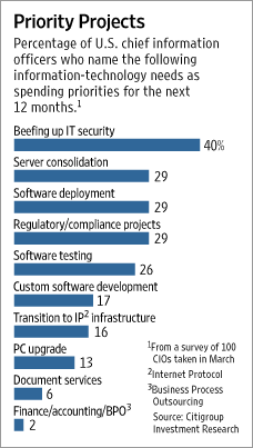 brockmann-citigroup-cio-priorities