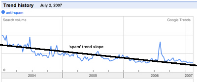 antispam-trend