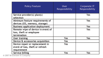 mobilitypolicyframework