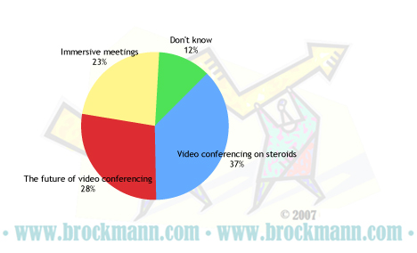 brockmann-telepresence_meaning