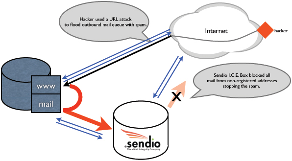 Anatomy of a Mac Hack