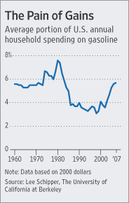 Why Oil Prices Will Remain High