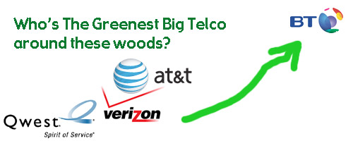 greenesttelco