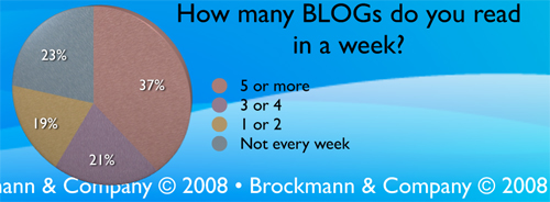 blogs-poll2aug08