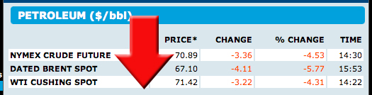 oilpricesdown