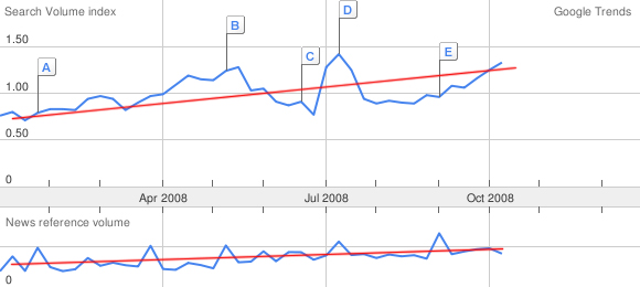 windenergytrend2008