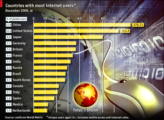 internet