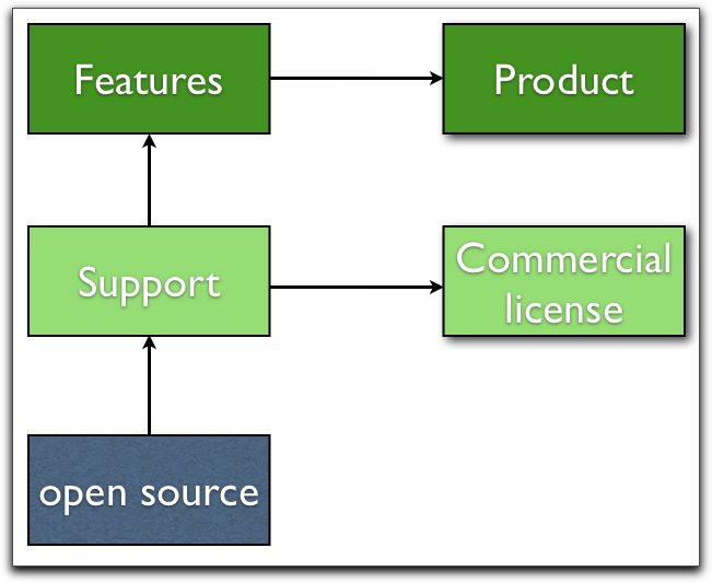 osmodel