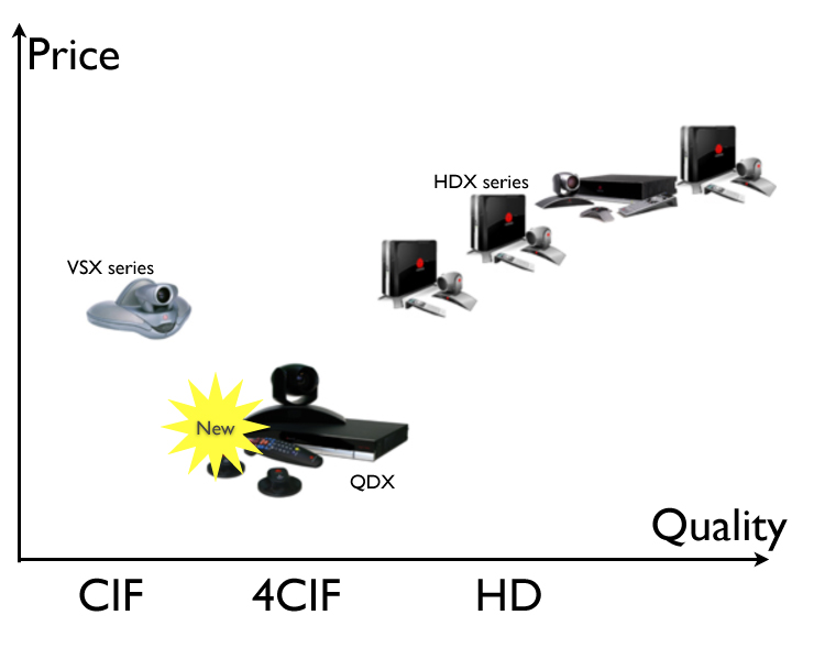 polycomrange