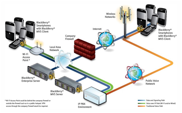 blackberry-mobileuc-mvs5