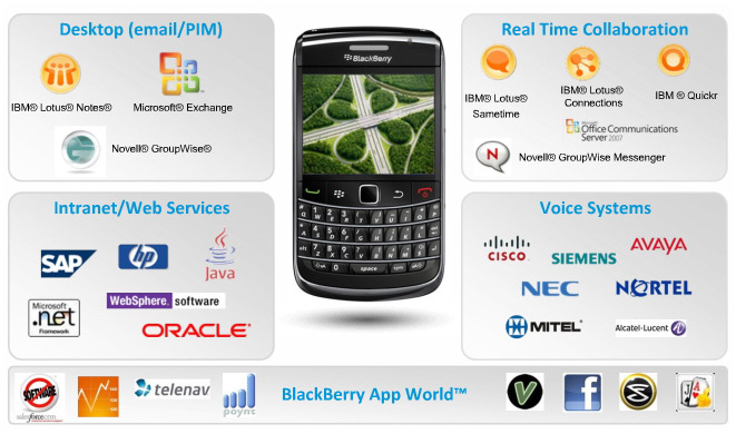 blackberry-mobileuc