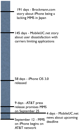 mobileuc-timeline