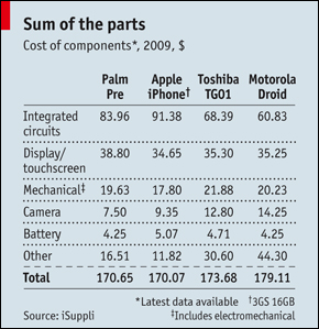 components