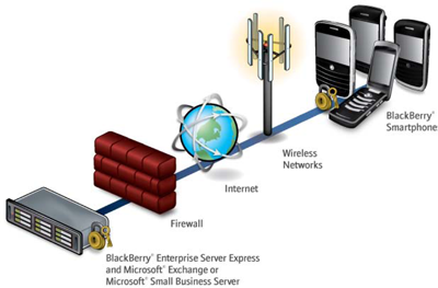 BESExpressarchitecture