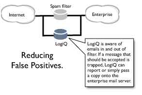 reducing-false-positives