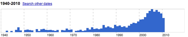 History of Audio Conferencing