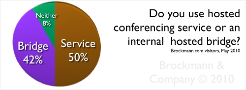 Do you use hosted audio conference services or an internal bridge?