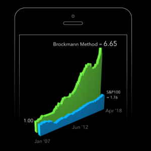 Brockmann Method outperforms S&P100 since 2007